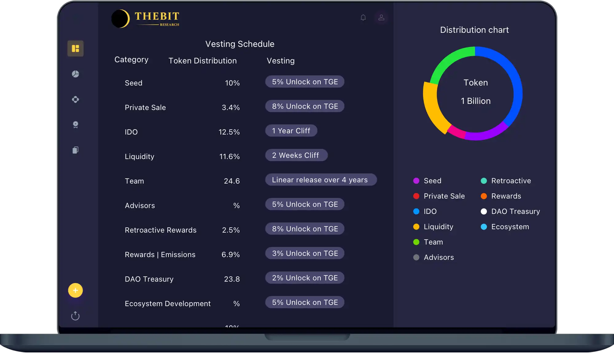 Tokenomics Dashboard | TheBit Research